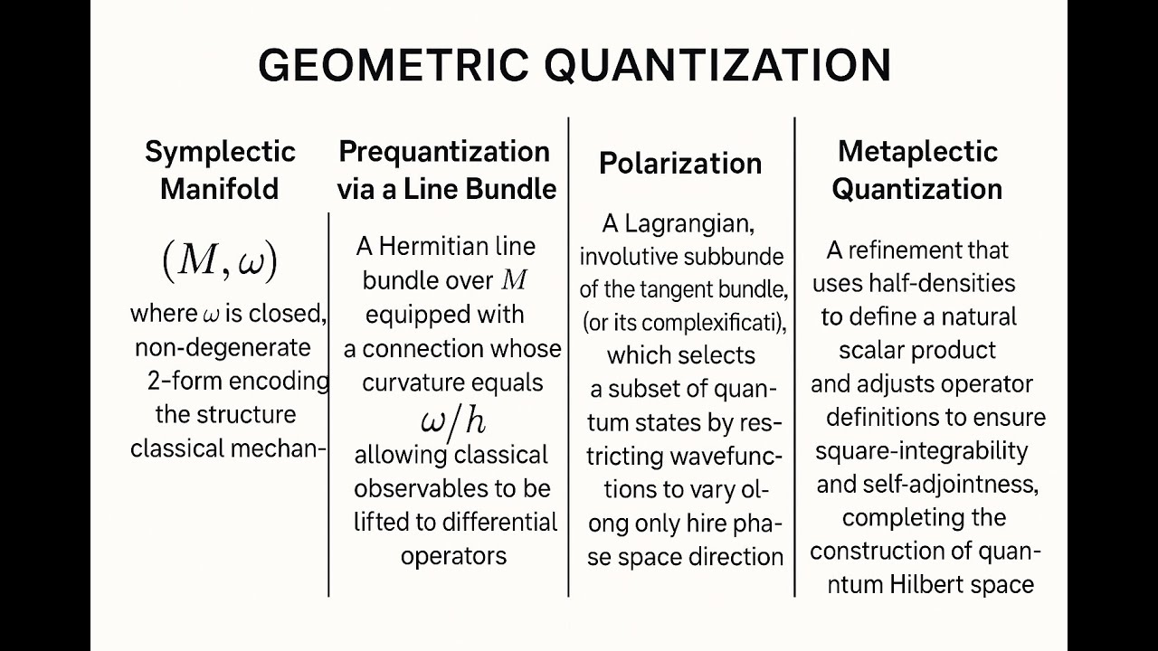 Geometric quantization II: Prequantum Bundle, Polarization and ...