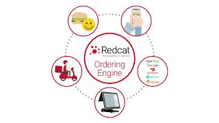 Redcat Ordering integration with Uber Eats, Google, DoorDash, Deliveroo, and Menulog. Redcat Ordering integration with Uber Eats, Google, DoorDash, Deliveroo, and Menulog.