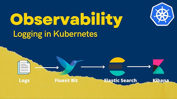 Inloggen in Kubernetes | Fluent Bit | Observability | ADITYA JOSHI |