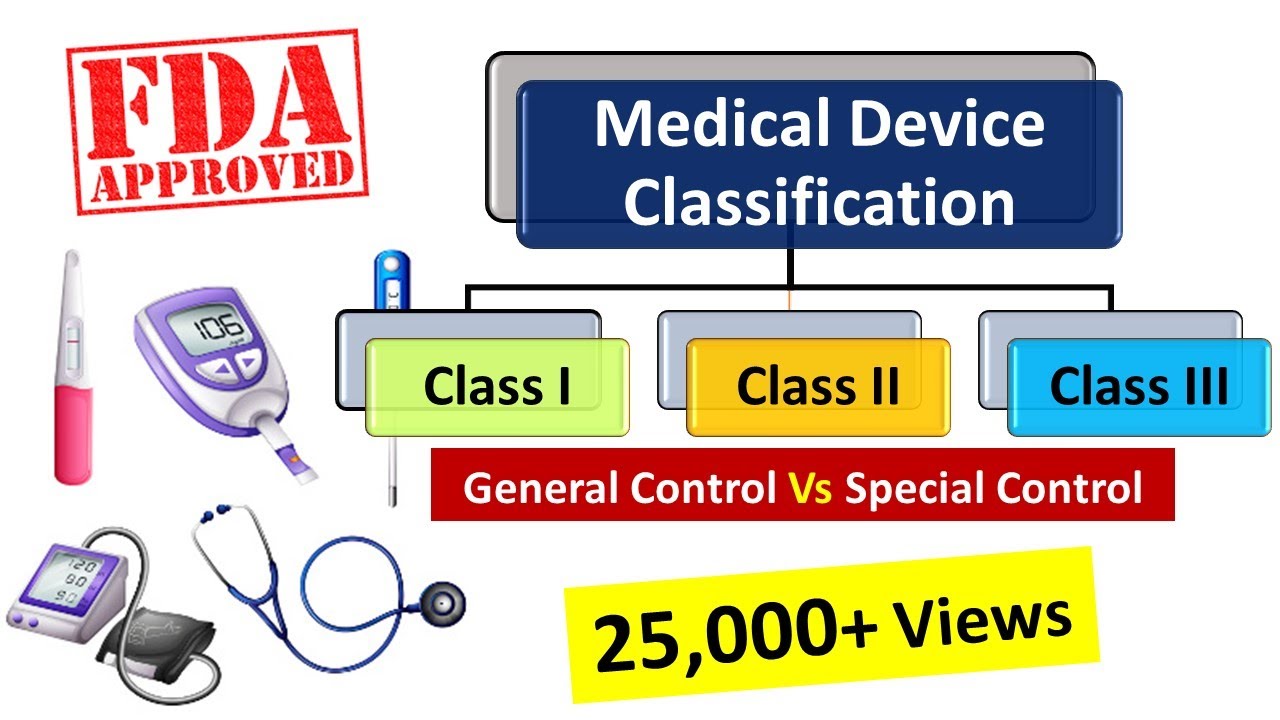 Classification Of Medical Devices