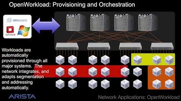 Arista EOS Network Applications