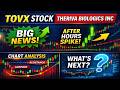 TOVX Stock Analysis | Theriva Biologics Inc Stock Latest News & Chart Breakdown