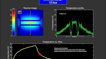 GaN HEMT Transient Thermal Imaging Nanoscale