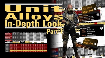 Unit Alloys - An In-depth Look - Part 1 : Strikers with unit pieces explored - The Division 2