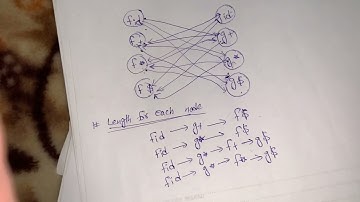 Operator Function Graph and Table | Part 3 | Operator Precedence Parser | Compiler Construction