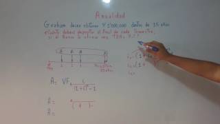EJERCICIO RESUELTO DE ANUALIDADES   MATEMATICA FINANCIERA   ASESORIA UNIVERSITARIA PROFESIONAL  2