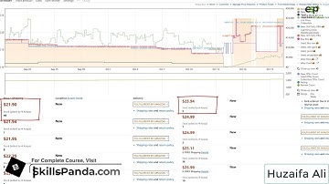 What To Do If Amazon Comes In Stock On Your Listing Wholesale FBA, Challenging Product [Urdu/Hindi]
