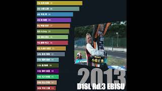 2013 D1SL ポイントランキング推移 バーチャートレース