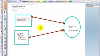 PHP Basic - MySQL Database - Part 3 GUI PHPMyAdmin