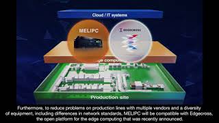 Real-Time Data Analyzer on MELIPC MI5000 and MC Works64 Edge Wealth