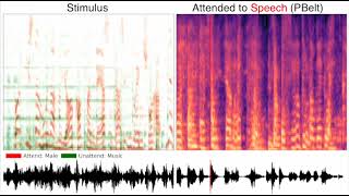 Reconstructions in attention tasks with diffrent brain areas (Park et al., 2023; S8)