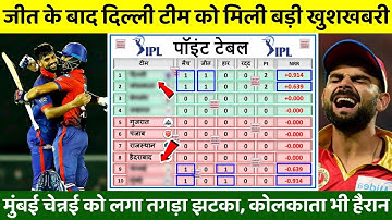 Delhi Capitals के जीत के बाद IPL 2022 के Points Table में बड़ा बदलाव, MI CSK को तगड़ा झटका,KKR हैरान