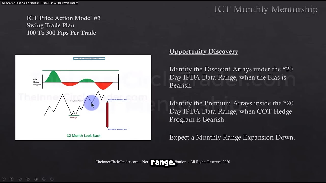 ICT Examples: Low Resistance Liquidity Run 