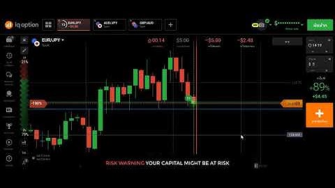 IQ Option Live Trade EP.4 ทำกำไรที่แนวรับต้านและรีเจ๊คชั่น
