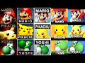 Evolution of All Characters in Super Smash Bros (1999-2021)