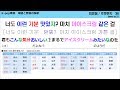 Rocket Punch(로켓펀치)/ BIM BAM BUM (빔밤붐)【K-pop歌詞 日本語超直訳&単語と発音の解析】