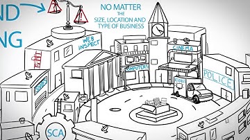 Micro Focus Fortify. Application Security