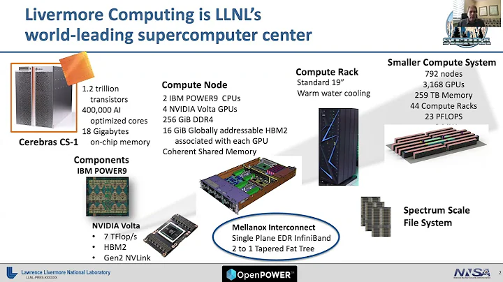 Lawrence Livermore National Laboratory (LLNL): Bro...