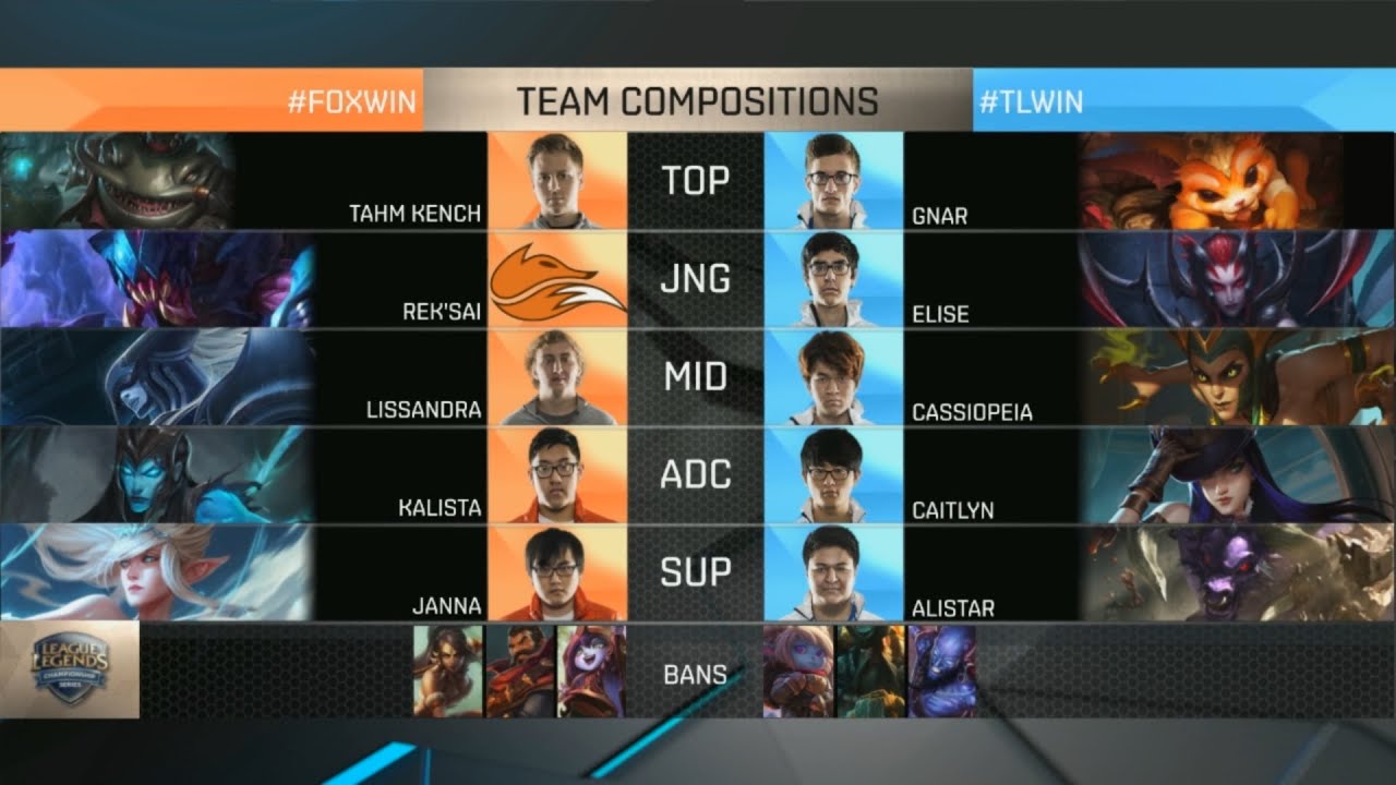 FOX vs TL Highlights - ECHO FOX vs TEAM LIQUID - NA LCS Week 2 - SPRING 2016