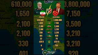 Iran 🇮🇷 vs China 🇨🇳 Military Power 2026 ⚡ Who is Stronger?