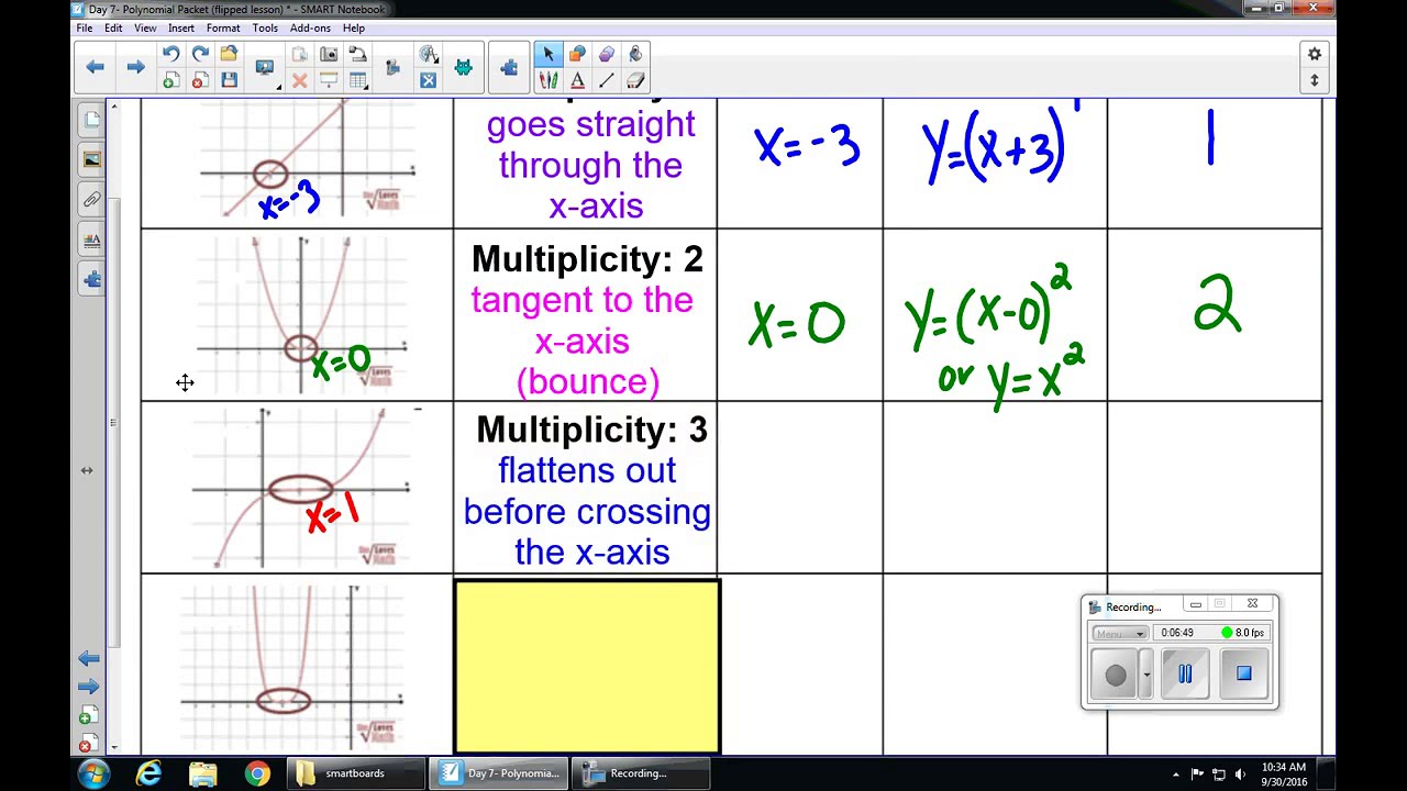 Graphing Polynomials With Multiplicity Worksheet Pdf