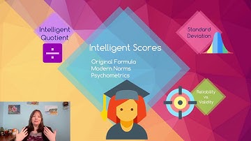 Intelligence Testing: Intro Psychology, Cognition #9