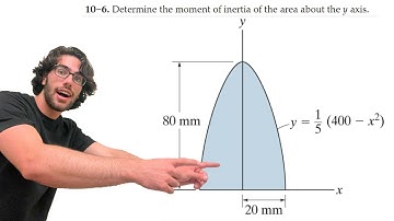 Determine the moment of inertia of the area about the y axis - 10-6