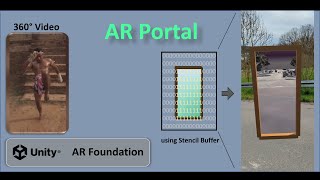 AR Portal with Unity - 360° Video & 3d Model