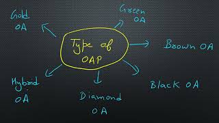 open access publishing part 1