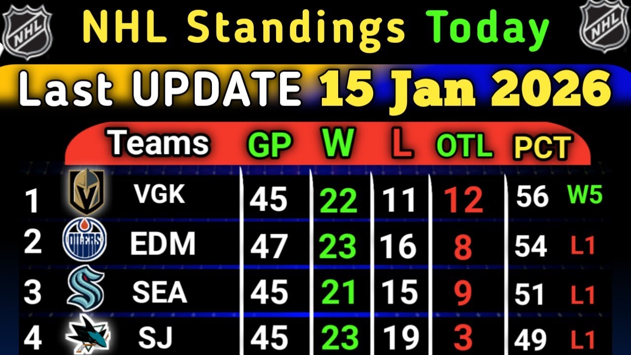 NHL Standings Today | last update 15 JAN 2026 | NHL Hockey Standings & Rankings 2025-26 