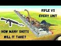 RIFLE Vs Every Unit | How Many Shots Will it Take? ARBS |Animal Revolt Battle Simulator
