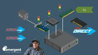 Celebrity Webinar: Performance Cameras, Software, and Systems for AI and Machine Learning Applications Profile