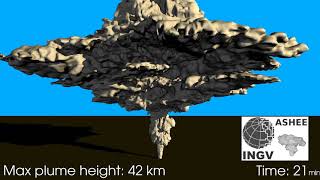 ASHEE OpenFOAM: Volcanic plume benchmark