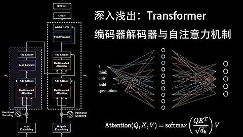 深入浅出：Transformer编码器解码器与自注意力机制(self-attention)