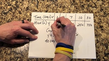 Go Math 9.3 Sixth Grade