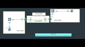 #breakinIT - Cisco Static Routing - Eve-NG