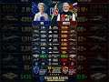 EU vs BRICS Military Power 2026 | Who is Stronger? 🌍⚔️ | Deepseek Data