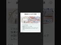 【LINEの面白やりとり】男子「生理って興奮するよなｗｗｗ」→これについての友人の返信がナイスすぎる！！！【あるある】 #shorts
