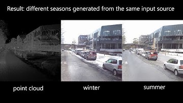 Conditional Adversarial Networks for Multimodal Photo-Realistic Point Cloud Rendering