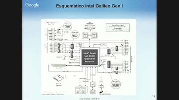 DiSSE - Linux Embebido (Clase II)