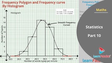 Statistics Class 10 Maths SSC - Frequency Polygon and Frequency Curve: By Histogram