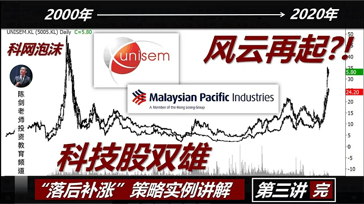 什么情况下业绩出炉能迅速刺激股价上升?！“补涨”策略第三讲（完） - 天天要闻