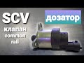 регулятор давления common rail как работает