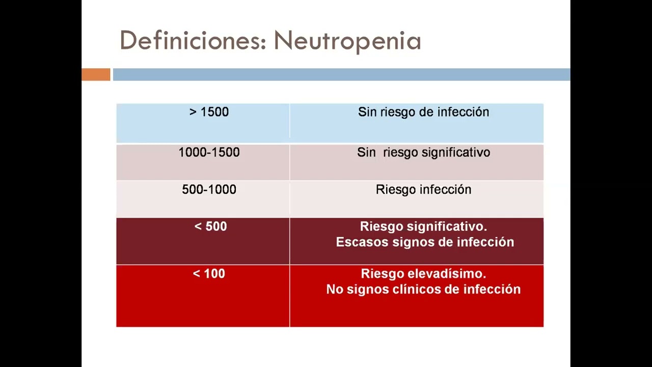 UT18 - El paciente neutropenico febril