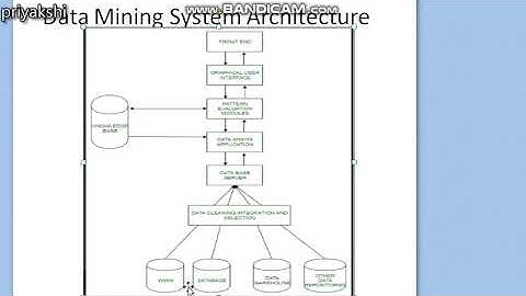 DM2:Data mining system architecture