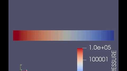 channel flow test with base mesh size of 1.0e-4 pressure