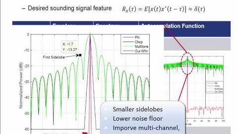 Methods for Developing 5G Channel Sounding Propagation Models