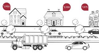 Our Leasing Process
