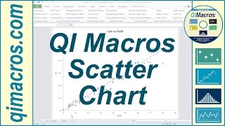 Scatter Chart in Excel, using QI Macros