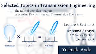 Deriving the Array Factor: How Antenna Elements Combine | Transmission Engineering 5-3